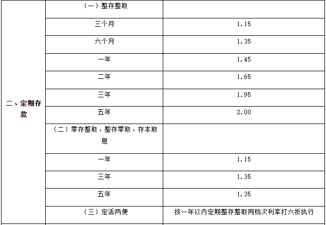 普通人如何理财？有哪些误区？