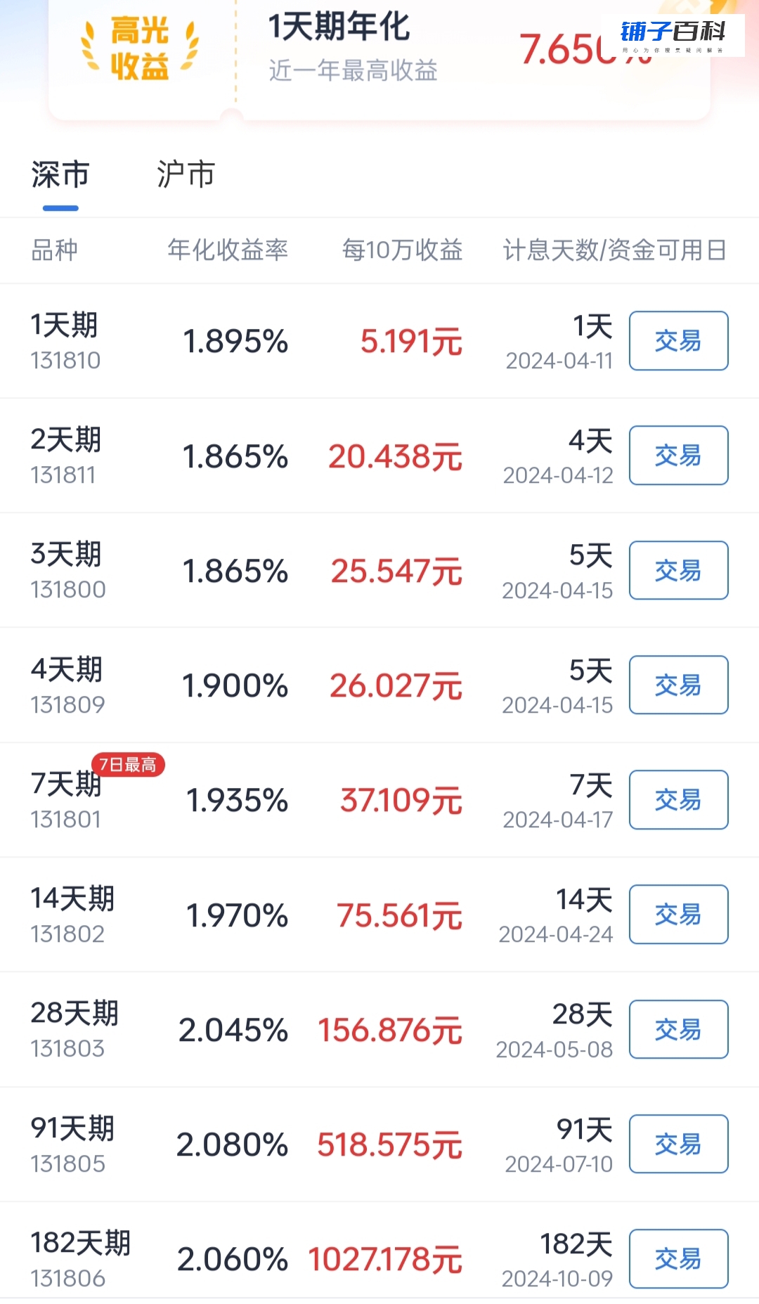 10万国债逆回购28天收益多少？