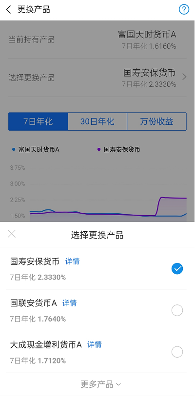 支付宝余额宝有没有风险？在余额宝存钱好吗？