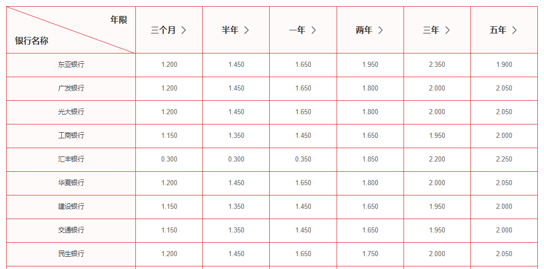 2024最新银行定期存款利率大盘点：存15万利息多少？