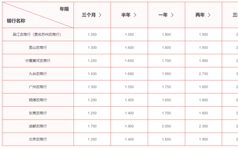 2024农商行最新存款利率大盘点！10万存农商行利息多少？