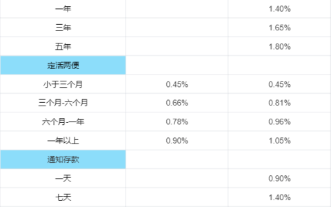 厦门国际银行定存利率？厦门国际银行存款利率高吗？