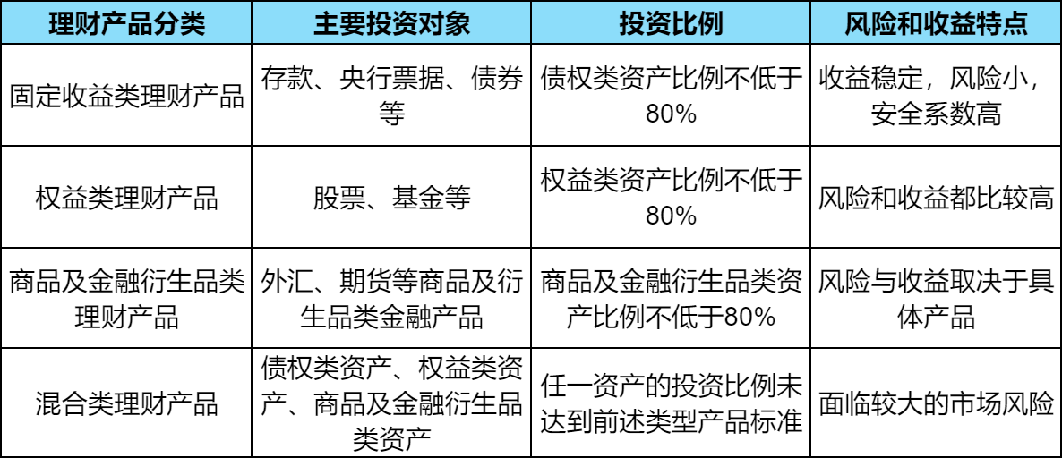 券商理财是什么？券商理财产品和银行理财产品有区别吗？