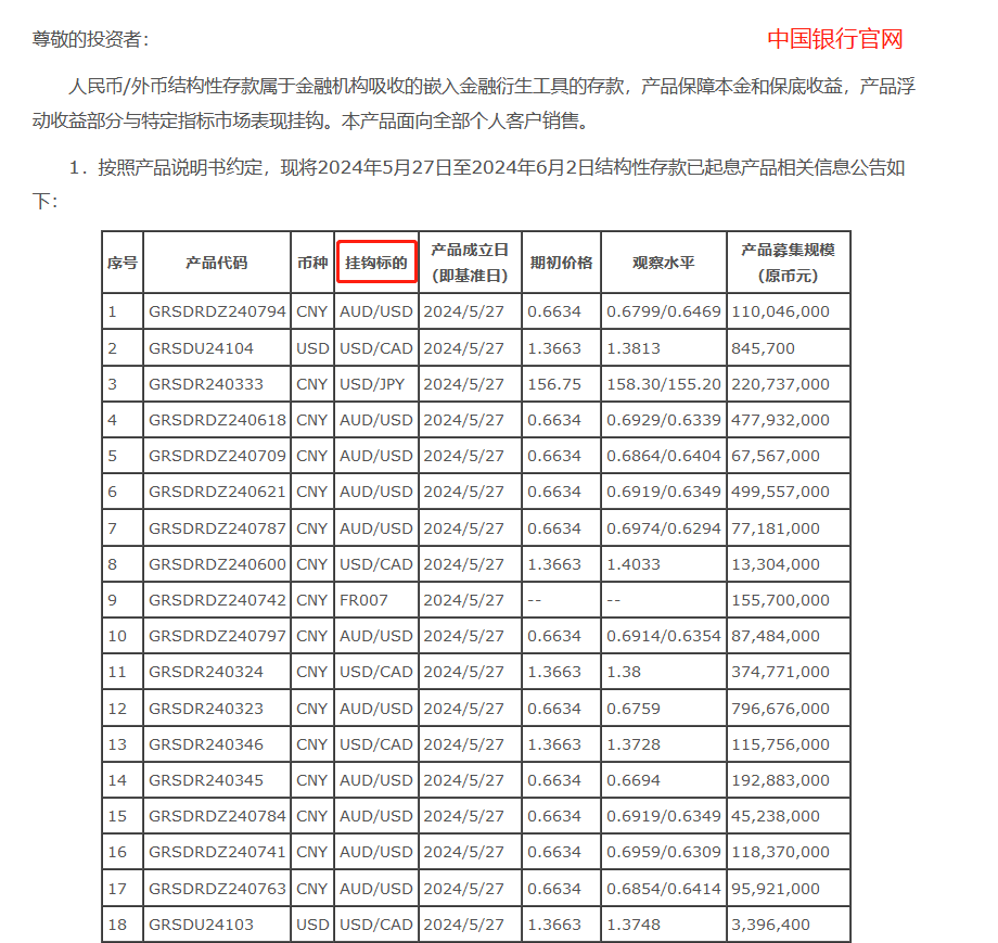 结构性存款是什么，有什么购买技巧？