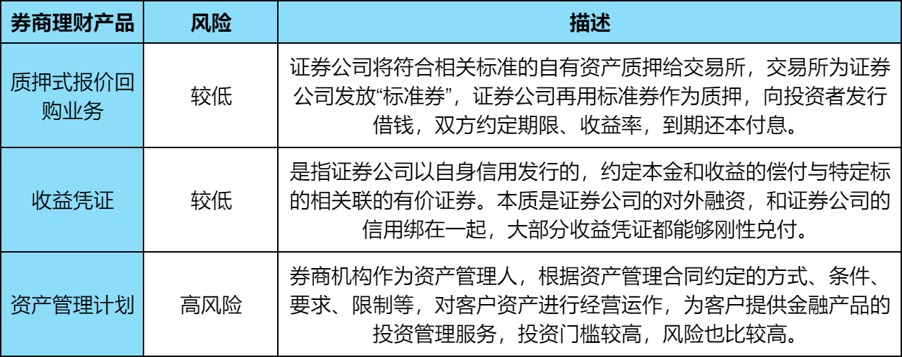 券商理财是什么？券商理财产品和银行理财产品有区别吗？