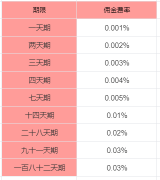 国债逆回购利率一般多少，国庆怎样买国债逆回购？