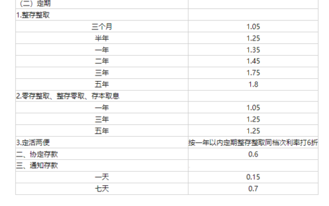 工商银行最新存款利率？和招商银行比哪个高？