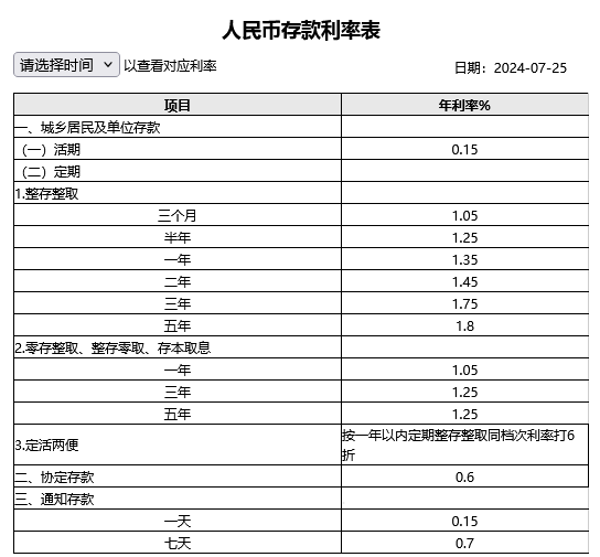 四大行存款利率下调，2024年国有四大行最新存款利率表？