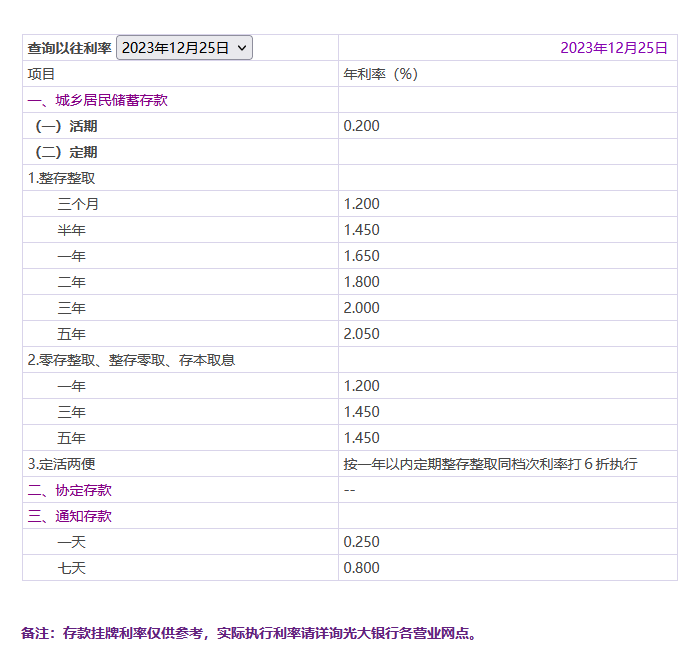 光大银行2024存款利率？光大银行利率情况？