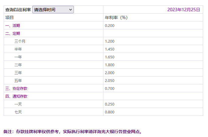 光大银行2024存款利率？光大银行利率情况？