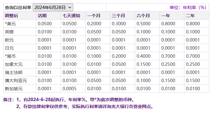 光大银行2024存款利率？光大银行利率情况？