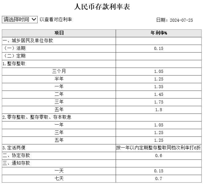 六大行下调存款利率？2024国有六大行最新利率盘点？