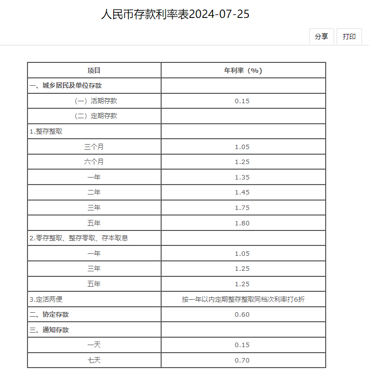 中国银行存款利率调整：存30万能拿多少利息？