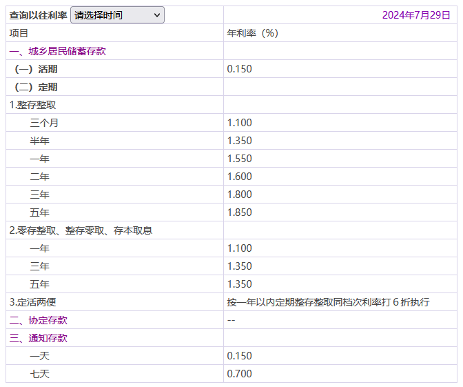 利率下调：中国光大银行2024最新存款利率？