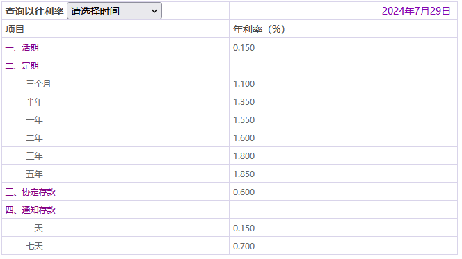 利率下调：中国光大银行2024最新存款利率？