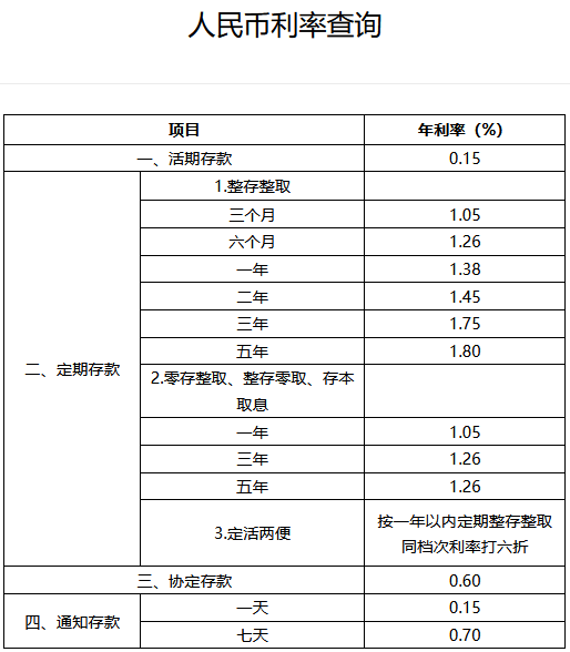 利率下调后：江苏那个银行利息最高？