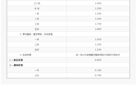 2024交通银行存款利率？60万存三年利息多少？