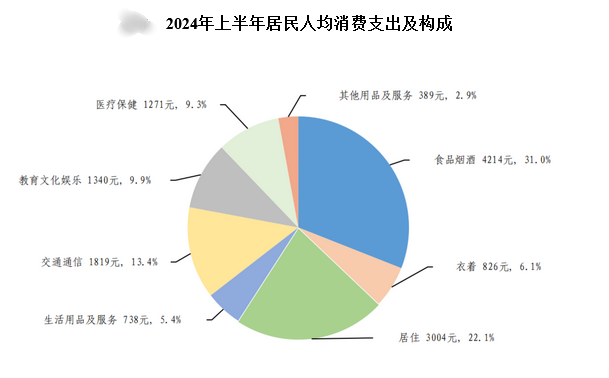 存200万靠利息生活够吗？存多少可以靠利息生活？