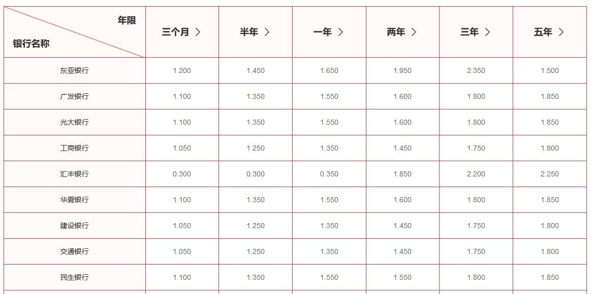 定期存款有哪些优缺点？适合什么投资者？