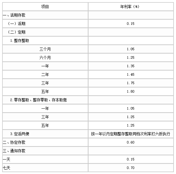 中国农业银行2024最新存款利率？农行20万三年利息多少？