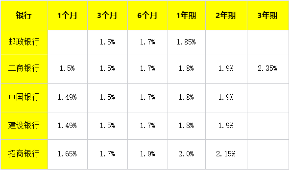 中国农业银行2024最新存款利率？农行20万三年利息多少？