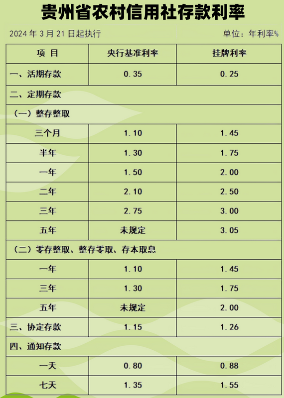 农村信用社与农商行有区别吗？农村信用社三年利息多少？