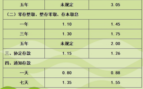 农村信用社与农商行有区别吗？农村信用社三年利息多少？