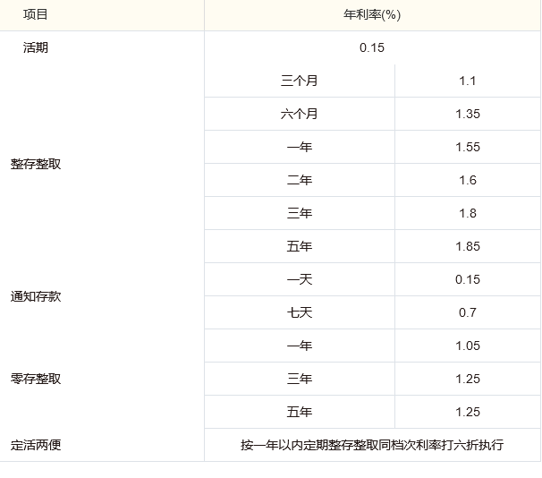 20万存农商行利息多少？2024农商行最新存款利率？