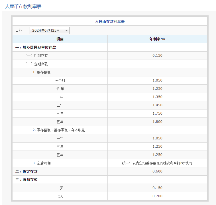 哪家存款利率高：交通银行和招商银行存款利率对比！