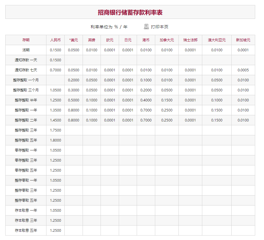 哪家存款利率高：交通银行和招商银行存款利率对比！