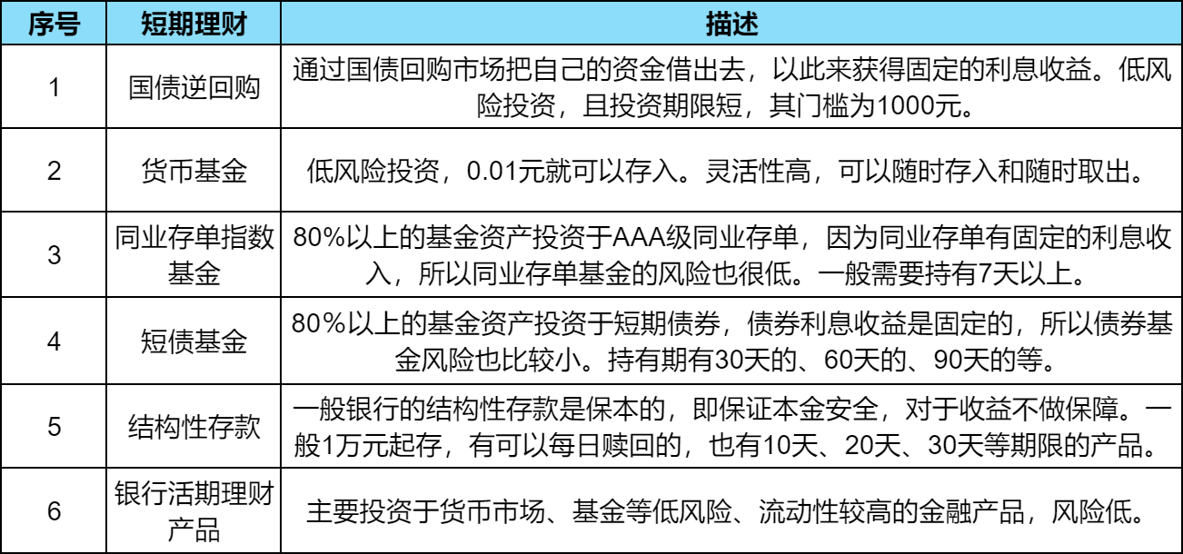 多久算短期理财？30天理财方式有哪些？