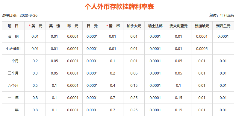 最新出炉：平安银行2024最新利率？