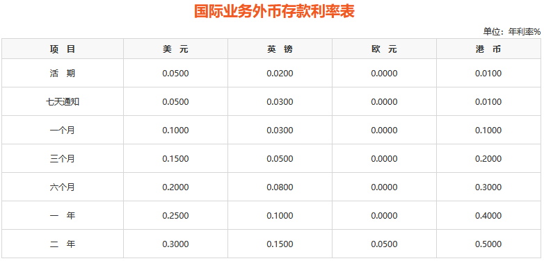 最新出炉：平安银行2024最新利率？