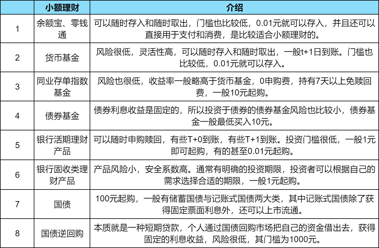 1000元可以理财吗？介绍8种适合小额理财的产品