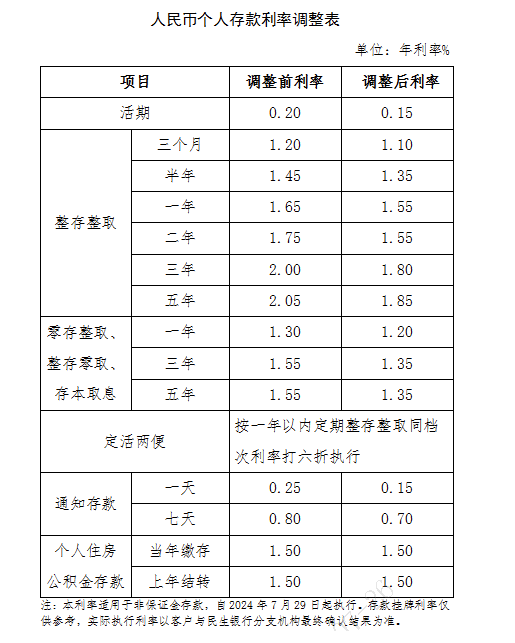 2024民生银行最新存款利率：存50万利息多少？