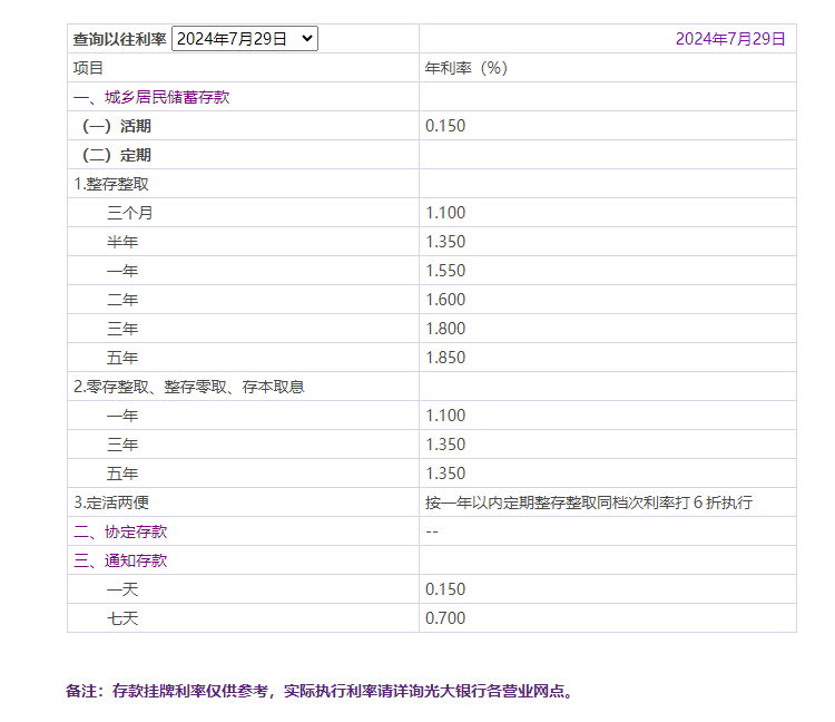 光大银行存款利率：存15万利息多少？