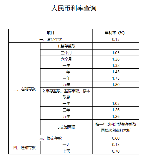 交通银行和邮政银行哪家利率高：存30万利息多少？