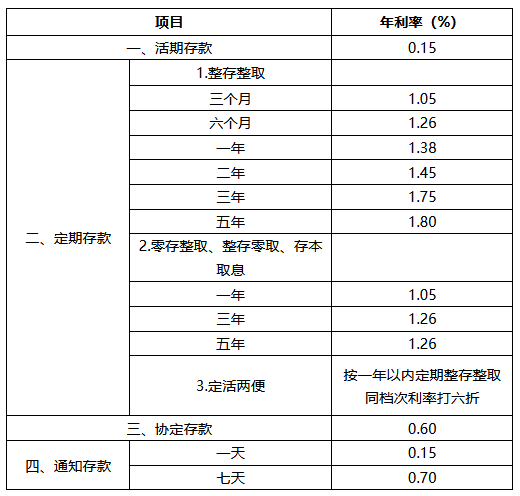 2024年银行利率盘点？2024哪个银行利息高？