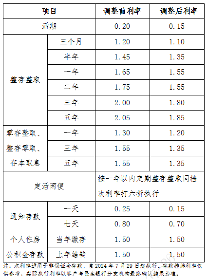 2024年银行利率盘点？2024哪个银行利息高？