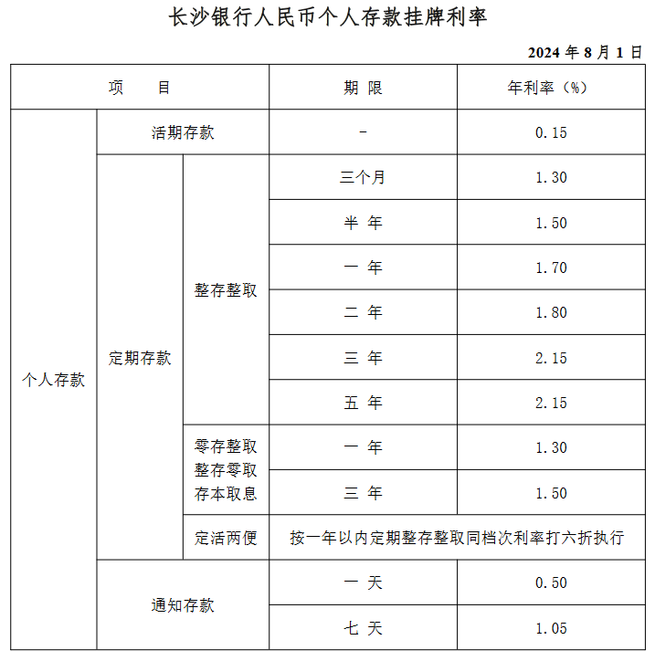 2024年银行利率盘点？2024哪个银行利息高？