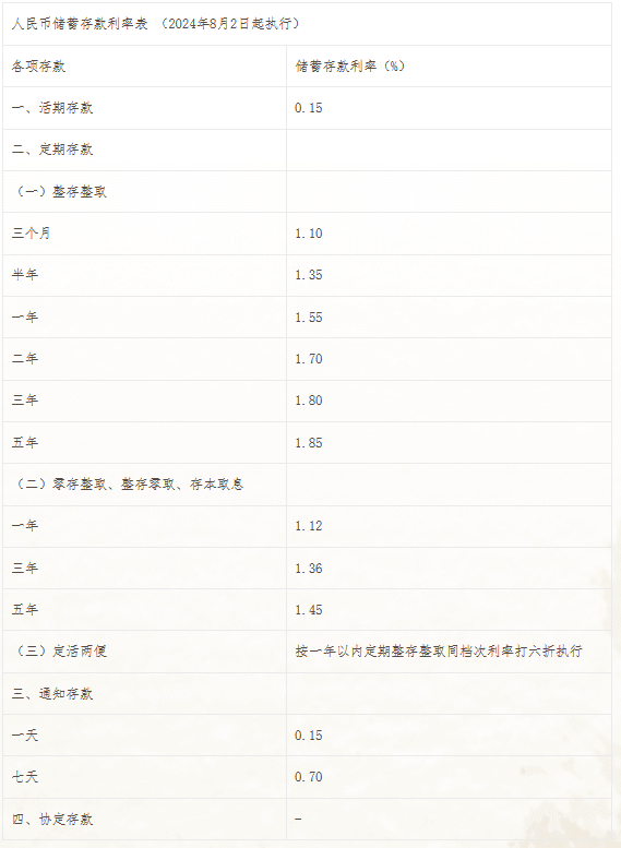 2024年银行利率盘点？2024哪个银行利息高？