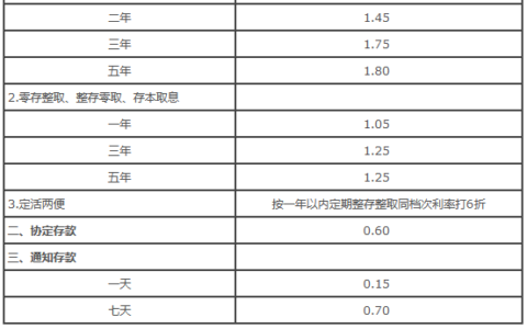 2024年银行利率盘点？2024哪个银行利息高？