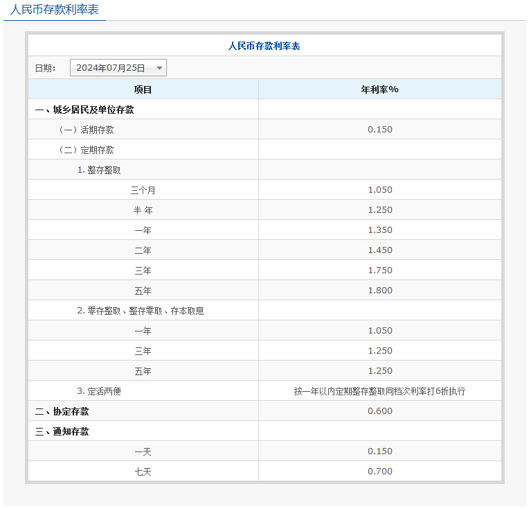 2024交通银行存款利率？60万存三年利息多少？