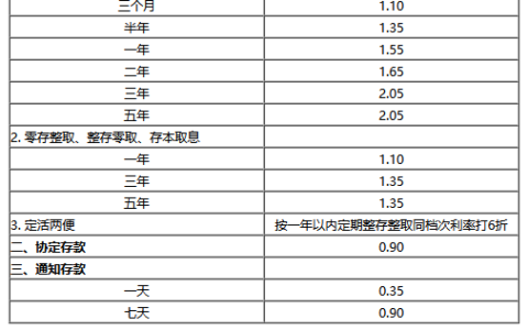 徽商银行2024利率盘点？30万存一年利息多少？