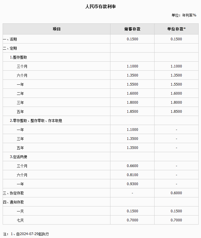 广发银行2024利率盘点？50万存三年利息多少？