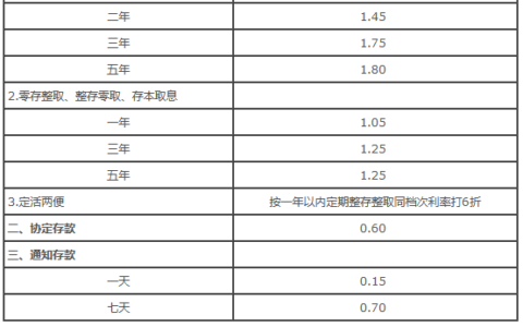 2024年存款30万三年死期多少钱？具体计算方法是什么？