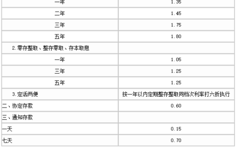 农业银行10万存三年利息多少？农业银行利率盘点？