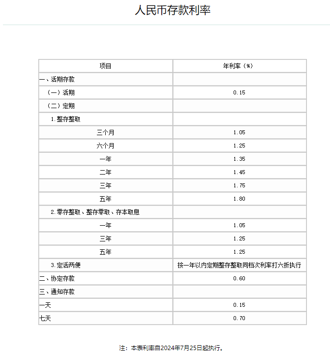 交通银行和农业银行哪个利息高？存10万利息对比！