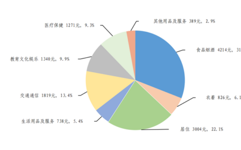 1000万存三年每月利息多少？可以吃利息生活吗？