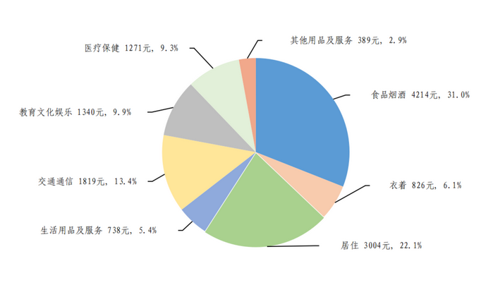 1000万存三年每月利息多少？可以吃利息生活吗？